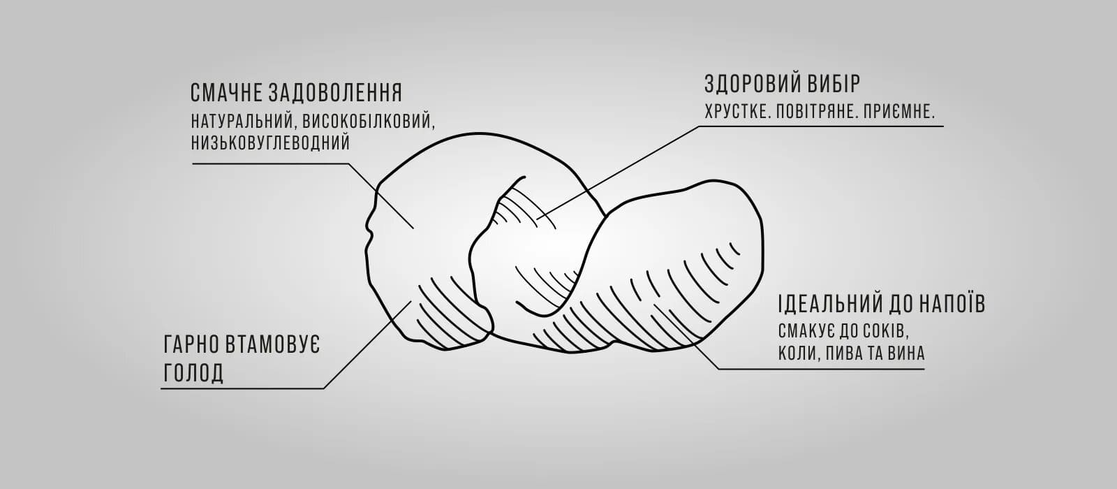 CHIKOS - Смачне задоволення