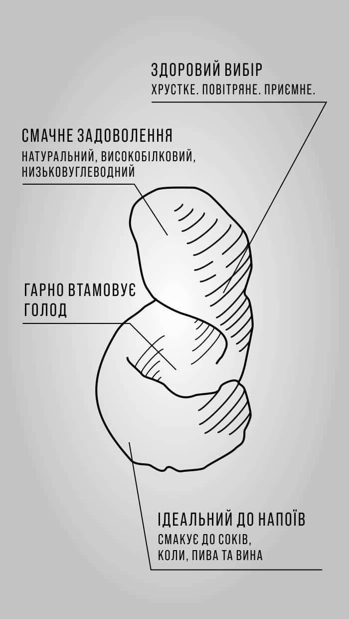 Перекус CHIKOS - 100% натуральний снек, без глютену